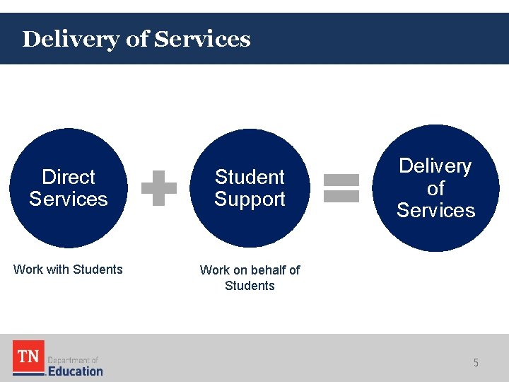 Webinar Part 2 Implementing a Comprehensive School Counseling
