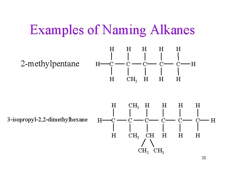 Examples of Naming Alkanes 2 -methylpentane 3 -isopropyl-2, 2 -dimethylhexane H H H H