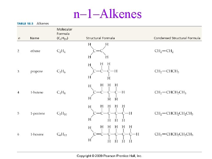 n– 1–Alkenes 