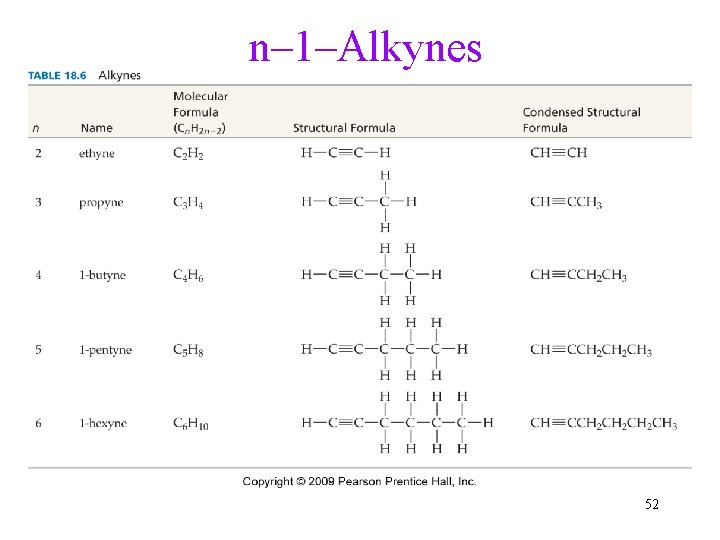 n– 1–Alkynes 52 