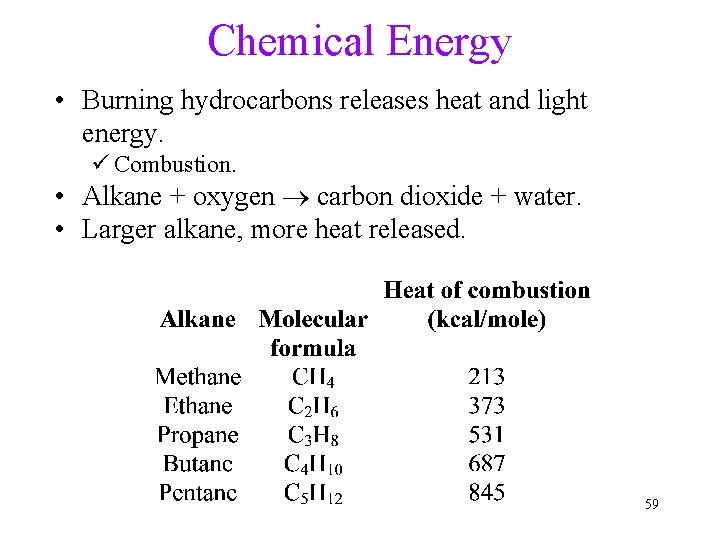 Chemical Energy • Burning hydrocarbons releases heat and light energy. ü Combustion. • Alkane