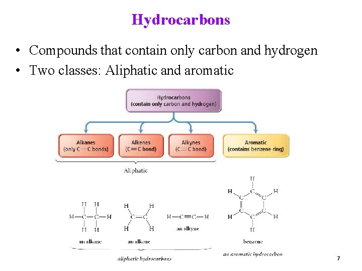 Hydrocarbons • Compounds that contain only carbon and hydrogen • Two classes: Aliphatic and