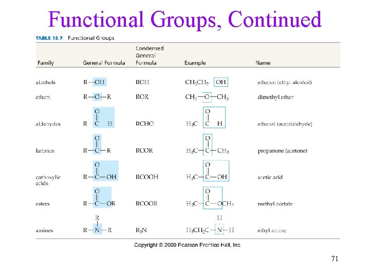 Functional Groups, Continued 71 