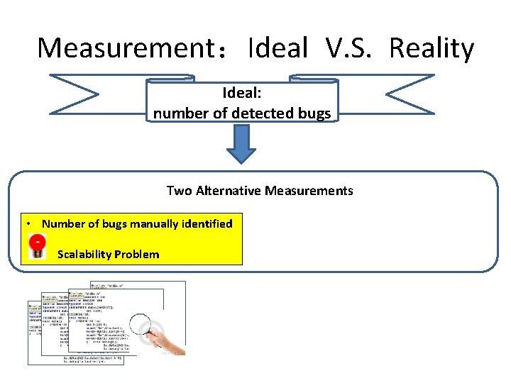 Measurement：Ideal V. S. Reality Ideal: number of detected bugs Two Alternative Measurements • Number