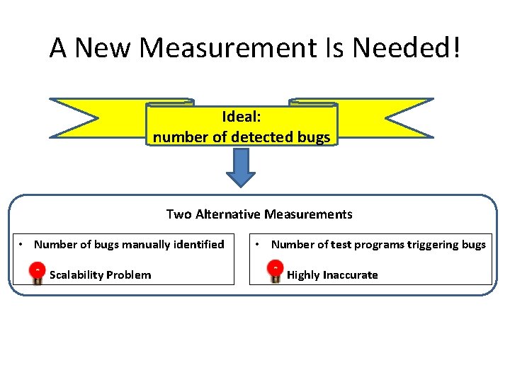 A New Measurement Is Needed! Ideal: number of detected bugs Two Alternative Measurements •