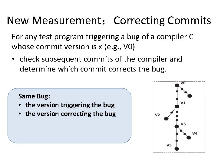 New Measurement：Correcting Commits For any test program triggering a bug of a compiler C