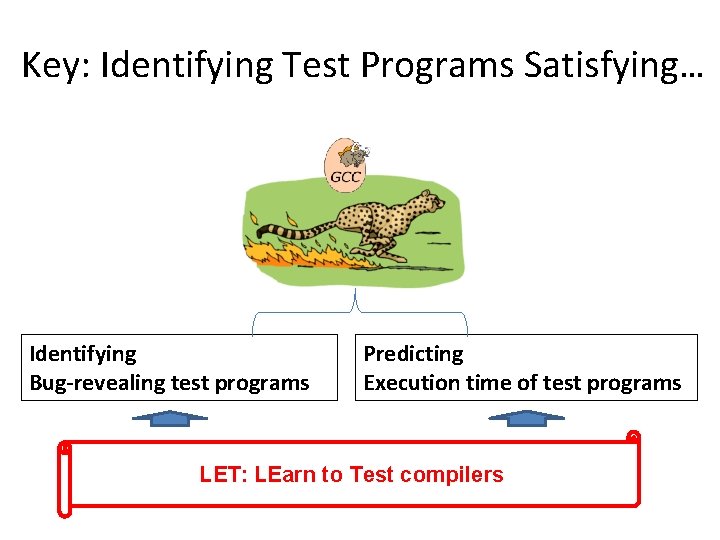 Key: Identifying Test Programs Satisfying… Identifying Bug-revealing test programs Predicting Execution time of test