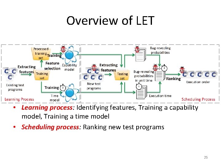 Overview of LET • Learning process: Identifying features, Training a capability model, Training a