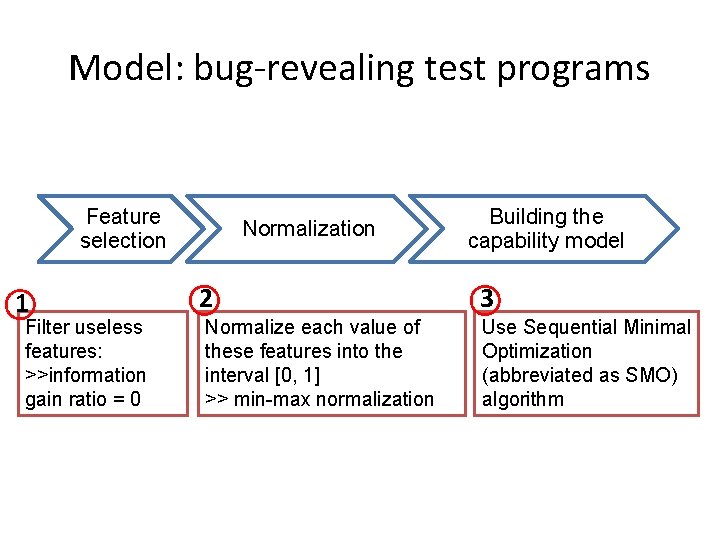 Model: bug-revealing test programs Feature selection 1 Filter useless features: >>information gain ratio =