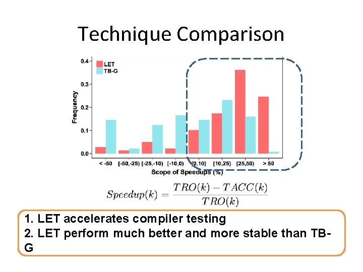 Technique Comparison 1. LET accelerates compiler testing 2. LET perform much better and more