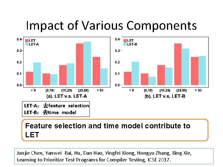 Impact of Various Components LET-A：去feature selection LET-B：去time model Feature selection and time model contribute