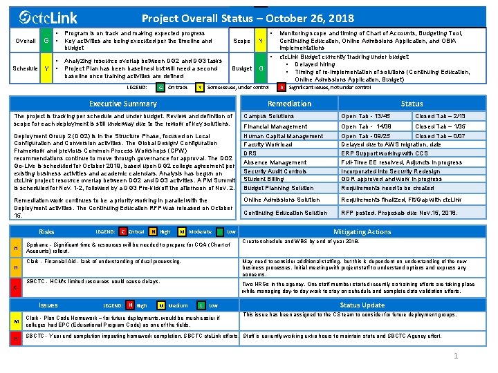 Project Overall Status – October 26, 2018 • Overall G • • Schedule Y