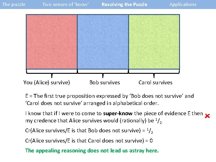 The puzzle Two senses of ‘know’ You (Alice) survive) Resolving the Puzzle Bob survives