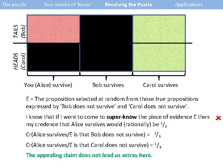 Two senses of ‘know’ Resolving the Puzzle Applications HEADS (Carol) TAILS (Bob) The puzzle