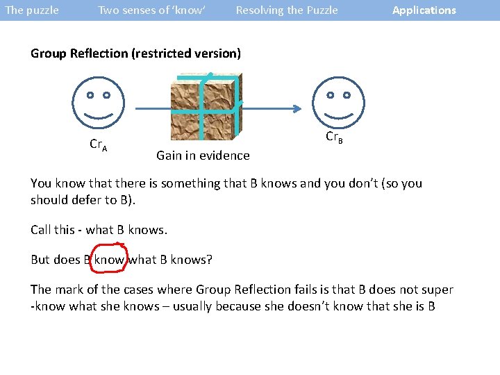 The puzzle Two senses of ‘know’ Resolving the Puzzle Applications Group Reflection (restricted version)