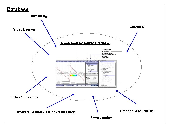 Database Streaming Exercise Video Lesson A common Resource Database Video Simulation Practical Application Interactive