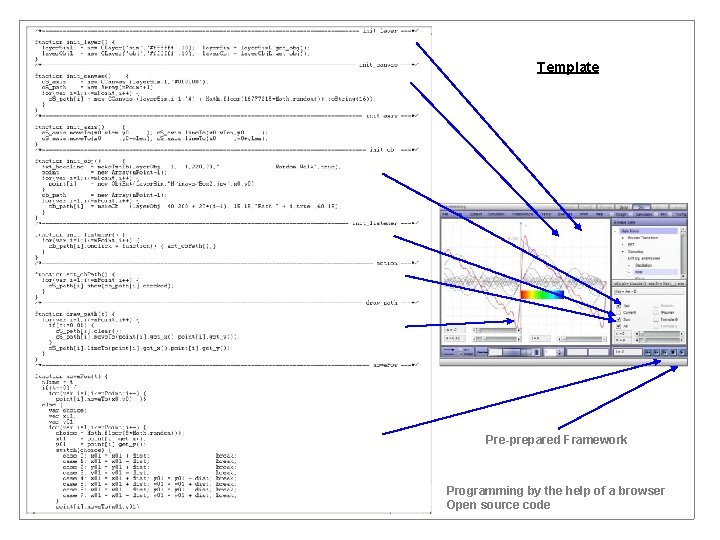 Template Pre-prepared Framework Programming by the help of a browser Open source code 