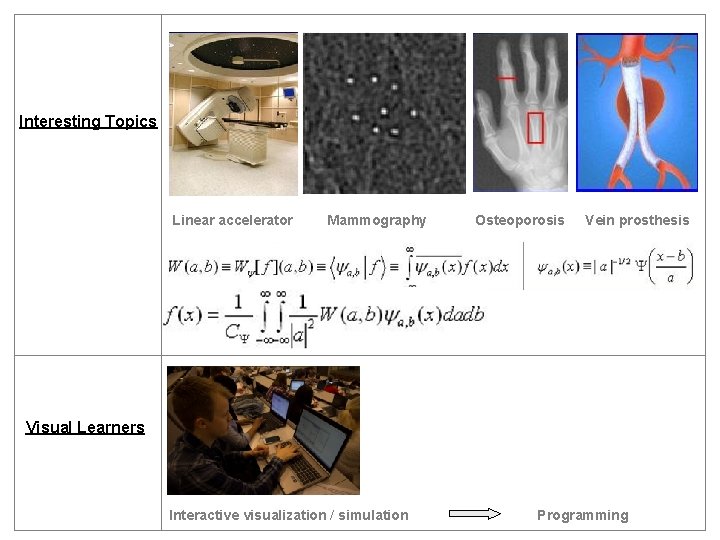 Interesting Topics Linear accelerator Mammography Osteoporosis Vein prosthesis Visual Learners Interactive visualization / simulation