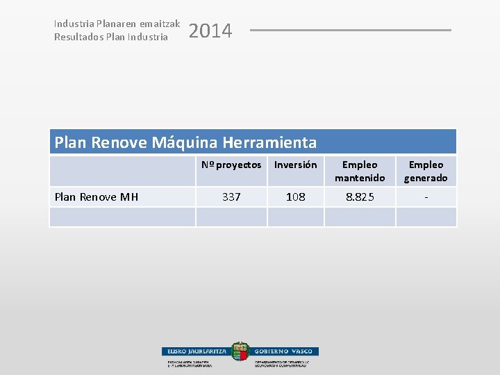 Industria Planaren emaitzak Resultados Plan Industria 2014 Plan Renove Máquina Herramienta Plan Renove MH