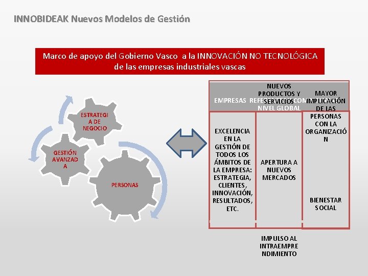 INNOBIDEAK Nuevos Modelos de Gestión Marco de apoyo del Gobierno Vasco a la INNOVACIÓN