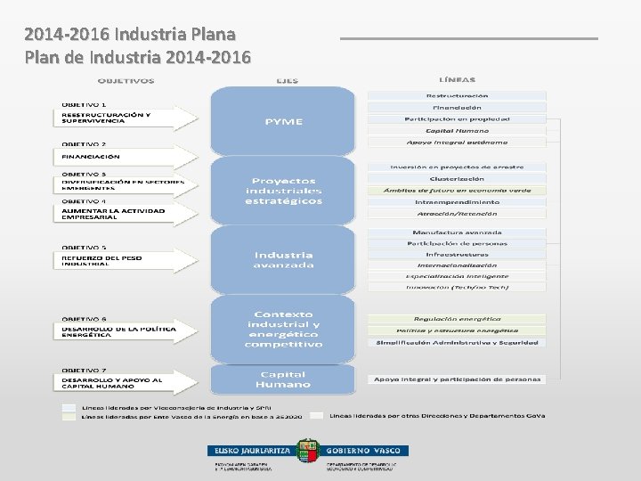 2014 -2016 Industria Plan de Industria 2014 -2016 