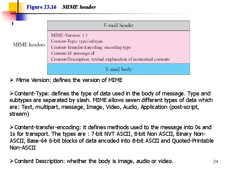 Figure 23. 16 MIME header Ø Mime Version: defines the version of MIME ØContent-Type: