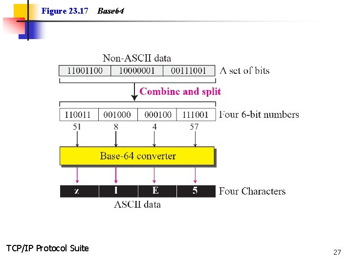 Figure 23. 17 TCP/IP Protocol Suite Base 64 27 