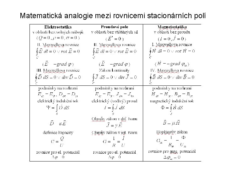 Matematická analogie mezi rovnicemi stacionárních polí 