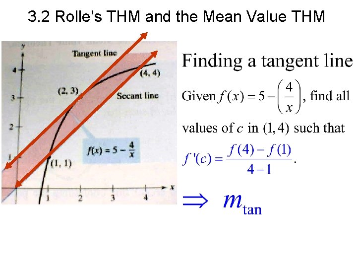 3. 2 Rolle’s THM and the Mean Value THM 