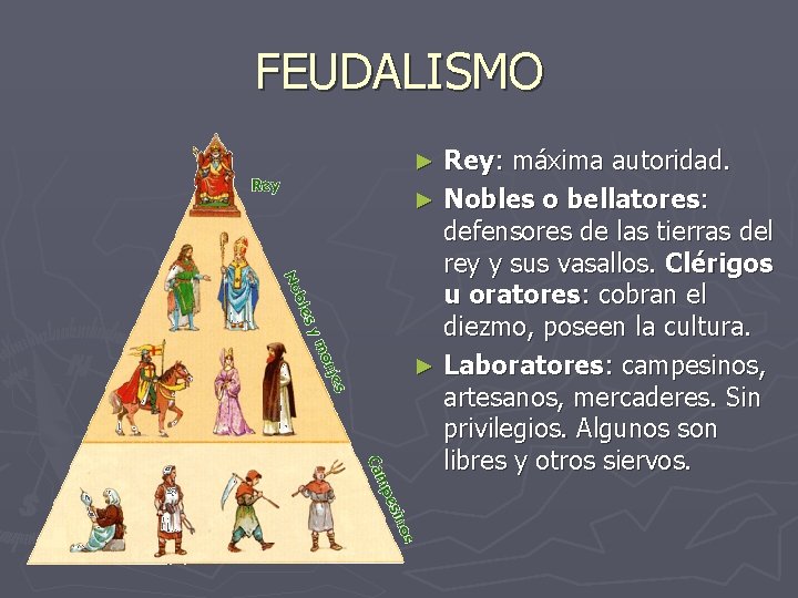 FEUDALISMO Rey: máxima autoridad. ► Nobles o bellatores: defensores de las tierras del rey FEUDALISMO Rey: máxima autoridad. ► Nobles o bellatores: defensores de las tierras del rey