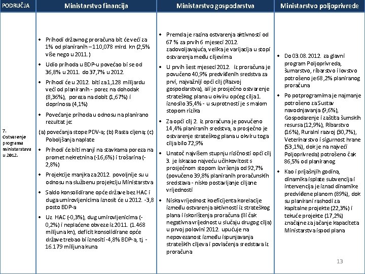 PODRUČJA Ministarstvo financija Ministarstvo gospodarstva Prihodi državnog proračuna bit će veći za 1% od