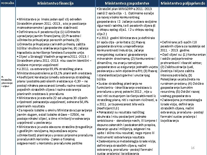 PODRUČJA 8. Strateško planiranje i ciljevi Ministarstvo financija Ministarstvo gospodarstva Ministarstvo poljoprivrede Ministarstvo je