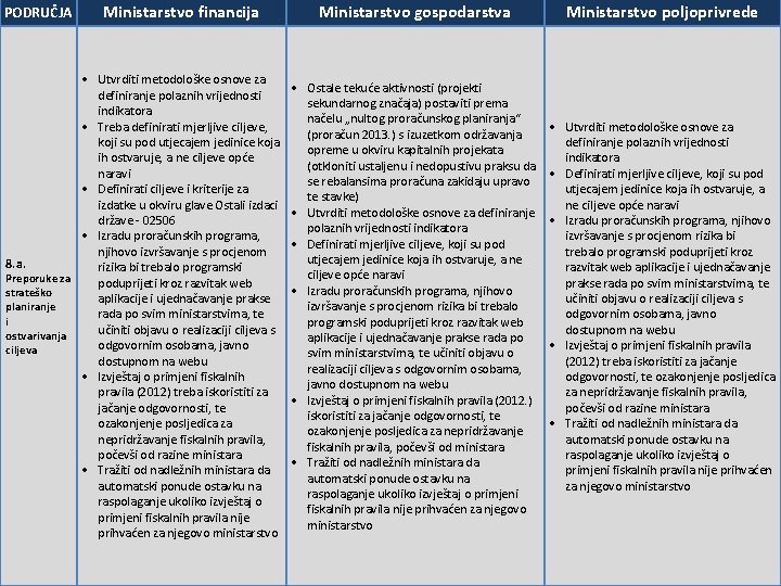 PODRUČJA Ministarstvo financija Utvrditi metodološke osnove za definiranje polaznih vrijednosti indikatora Treba definirati mjerljive