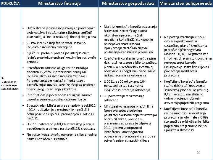 PODRUČJA Ministarstvo financija Ustrojstvene jedinice izvještavaju o provedenim aktivnostima i postignutim ciljevima (godišnji plan