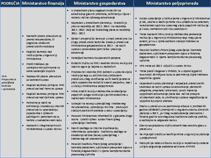 PODRUČJA Ministarstvo financija Ministarstvo gospodarstva U Strateškom planu naglasak treba biti na određivanje glavnih