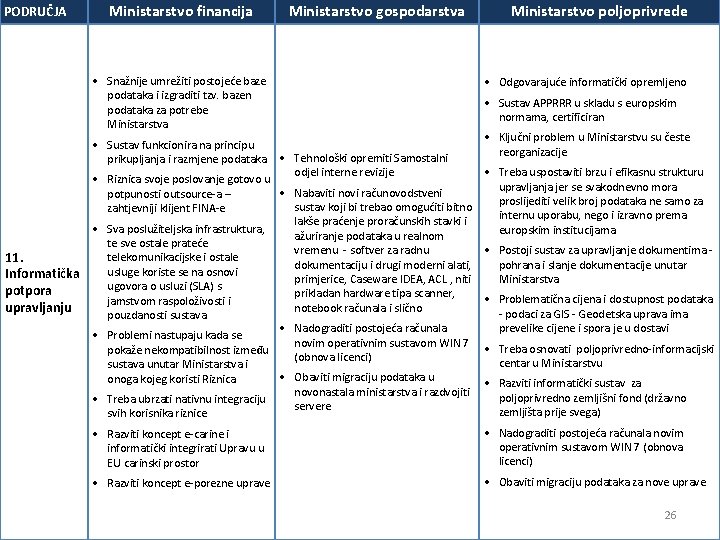 PODRUČJA Ministarstvo financija Ministarstvo gospodarstva Snažnije umrežiti postojeće baze podataka i izgraditi tzv. bazen