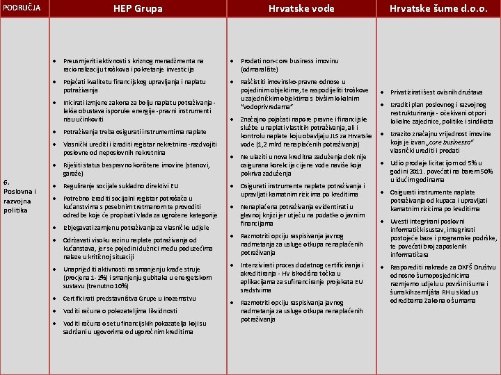 PODRUČJA HEP Grupa Preusmjeriti aktivnosti s kriznog menadžmenta na racionalizaciju troškova i pokretanje investicija