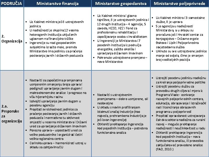 PODRUČJA Ministarstvo financija Uz Kabinet ministra još 8 ustrojstvenih jedinica U nadležnosti je skupina