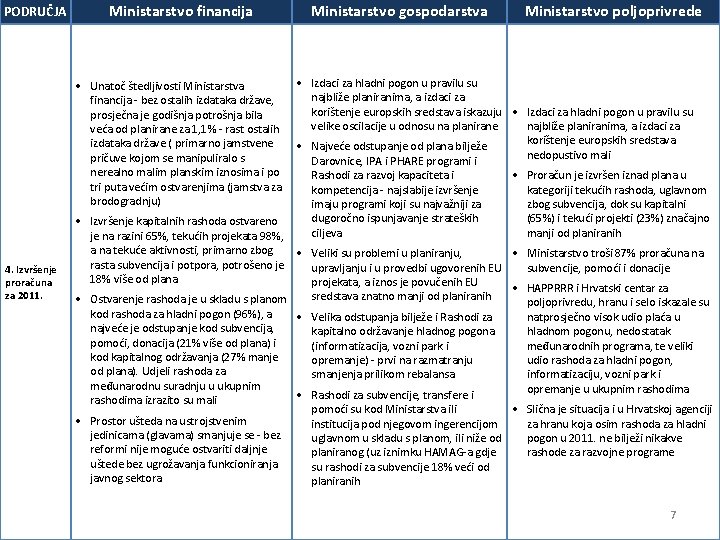 PODRUČJA Ministarstvo financija Unatoč štedljivosti Ministarstva financija - bez ostalih izdataka države, prosječna je