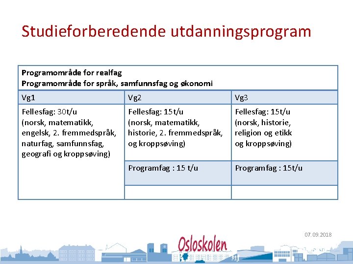 Oslo kommune Utdanningsetaten Studieforberedende utdanningsprogram Programområde for realfag Programområde for språk, samfunnsfag og økonomi