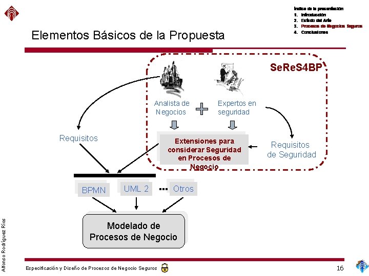 Elementos Básicos de la Propuesta Se. Re. S 4 BP Analista de Negocios Requisitos