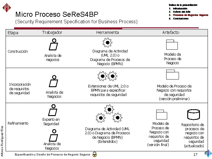 Micro Proceso Se. Re. S 4 BP (Security Requirement Specification for Business Process) Etapa