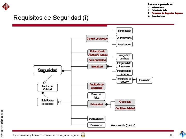 Alfonso Rodríguez Ríos Requisitos de Seguridad (i) Firesmith (2004) Especificación y Diseño de Procesos