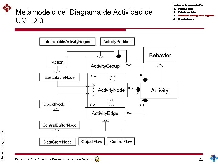 Alfonso Rodríguez Ríos Metamodelo del Diagrama de Actividad de UML 2. 0 Especificación y