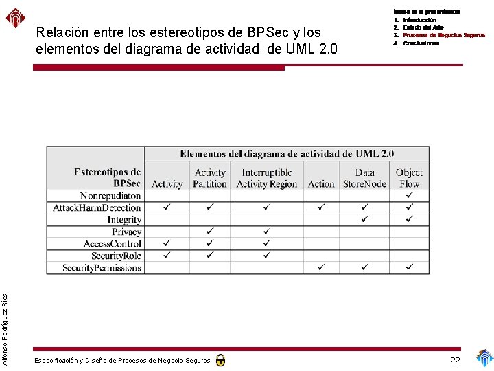 Alfonso Rodríguez Ríos Relación entre los estereotipos de BPSec y los elementos del diagrama