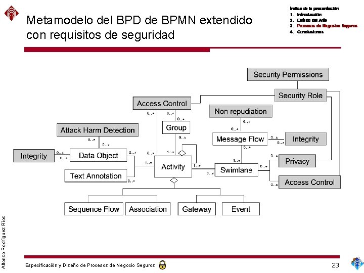 Alfonso Rodríguez Ríos Metamodelo del BPD de BPMN extendido con requisitos de seguridad Especificación