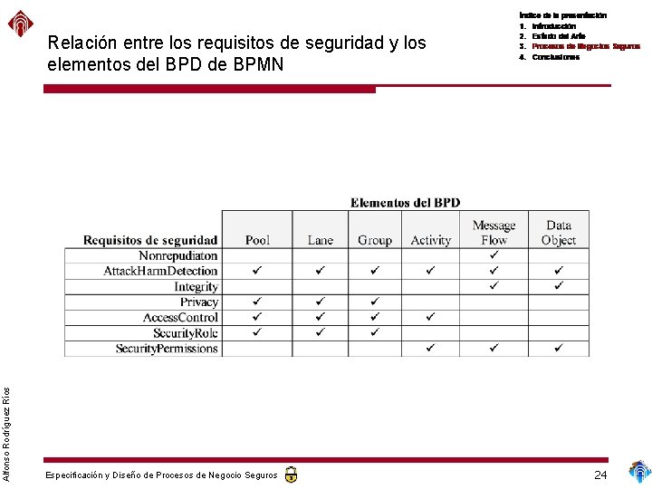 Alfonso Rodríguez Ríos Relación entre los requisitos de seguridad y los elementos del BPD