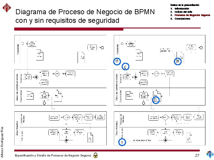 Alfonso Rodríguez Ríos Diagrama de Proceso de Negocio de BPMN con y sin requisitos