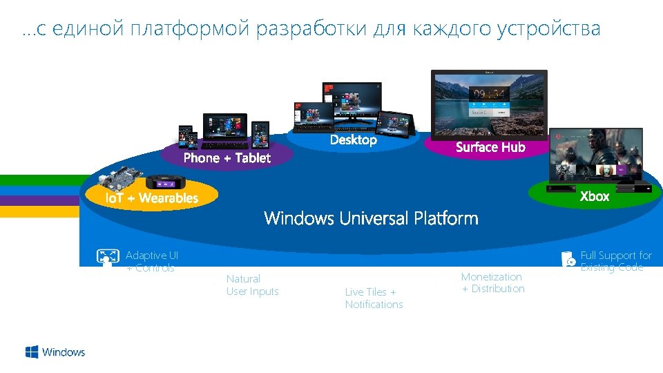 es vic rm De tfo Pla …с единой платформой разработки для каждого устройства Adaptive