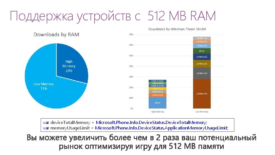 Поддержка устройств с 512 MB RAM var device. Total. Memory = Microsoft. Phone. Info.